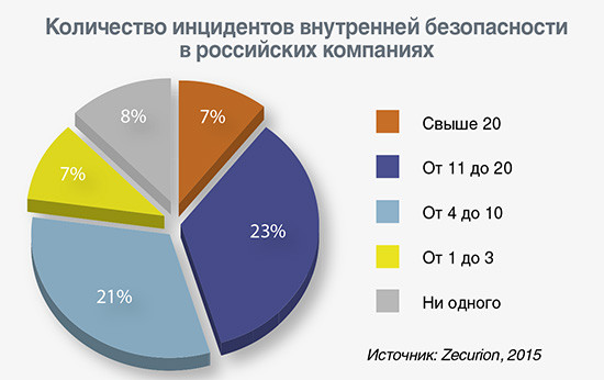 ИТого за май