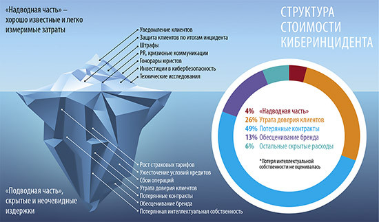 Языком цифр
