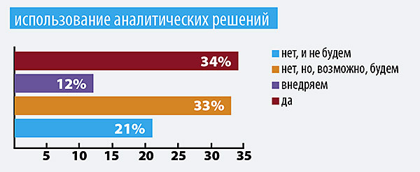 Языком цифр