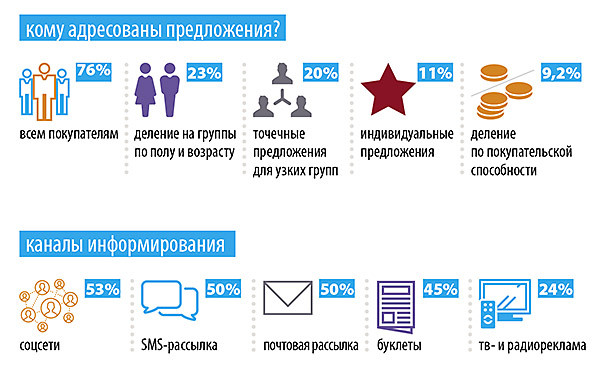 Языком цифр