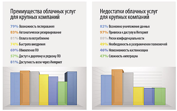Языком цифр