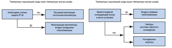 Энергоэффективный контроль микроклимата в монтажных шкафах