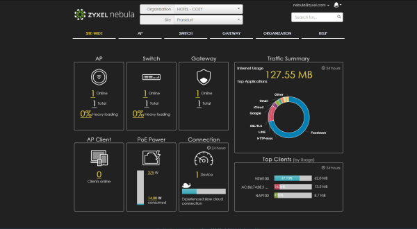 Управляющая панель позволяет одним взглядом оценить общее состояние и загруженность оборудования и соединений на конкретной площадке.