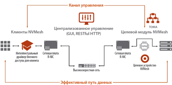 Как обозначается сервис обеспечивающий терминальный доступ к удаленным компьютерам