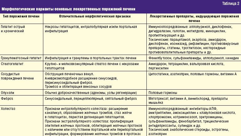 План ухода за пациентом с циррозом печени