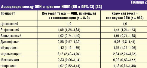 Bga 2065g схема