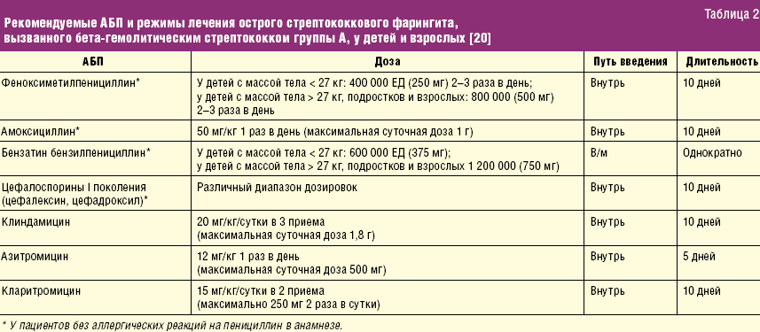 Клафоран Антибиотик Инструкция По Применению И Цена