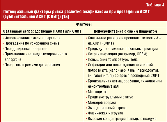 Аллергическая реакция неясного генеза карта вызова