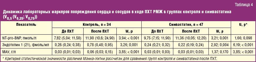 Ntprobnp. NT-PROBNP норма. NT-PROBNP анализ крови норма. NT PROBNP анализ норма. Pro BNP анализ крови норма.