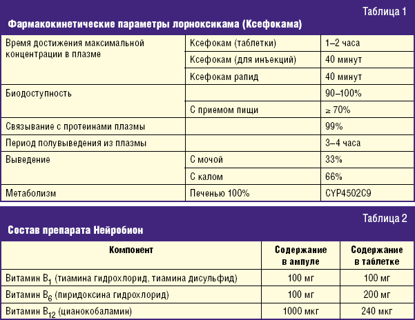 Схема уколов витаминов группы в