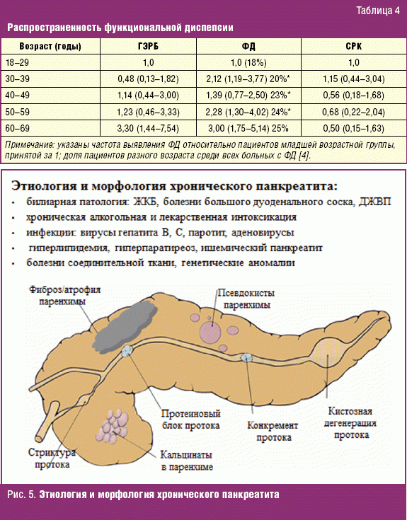 Лечение диспепсии у телят схема лечения