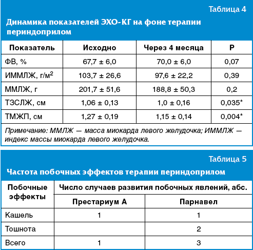 Эхокг в таблицах и схемах рыбакова