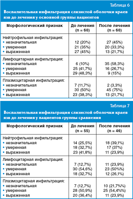 Схема лечения язвы