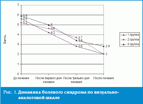 Опросник Мак – Гилла