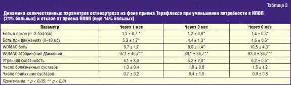 Терафлекс по схеме как принимать