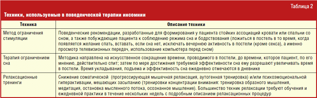 Проект клинических рекомендаций по диагностике и лечению хронической инсомнии у взрослых