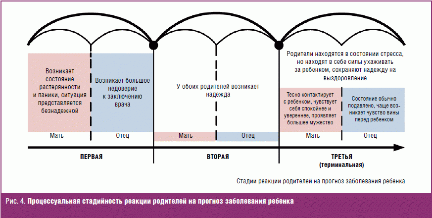 Внутренняя картина болезни в детском возрасте