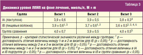 Водородный тест на сибр