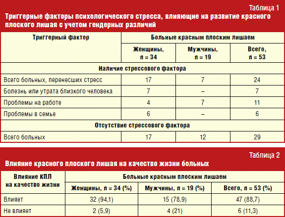 Кпл схема лечения