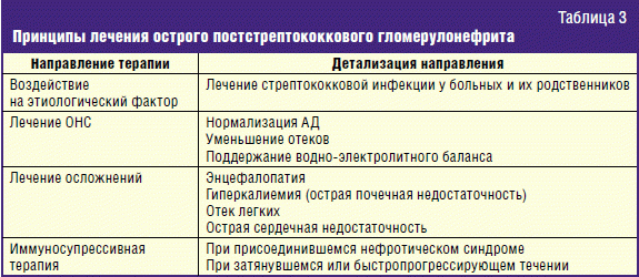 План лечения острого гломерулонефрита