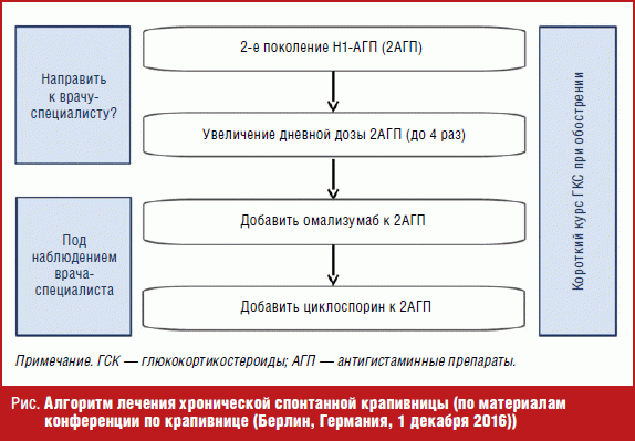 Схема терапия специалисты