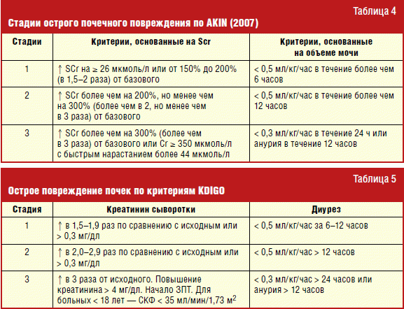 Острое повреждение почек у детей презентация