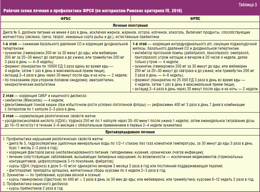 Рабепразол схема лечения