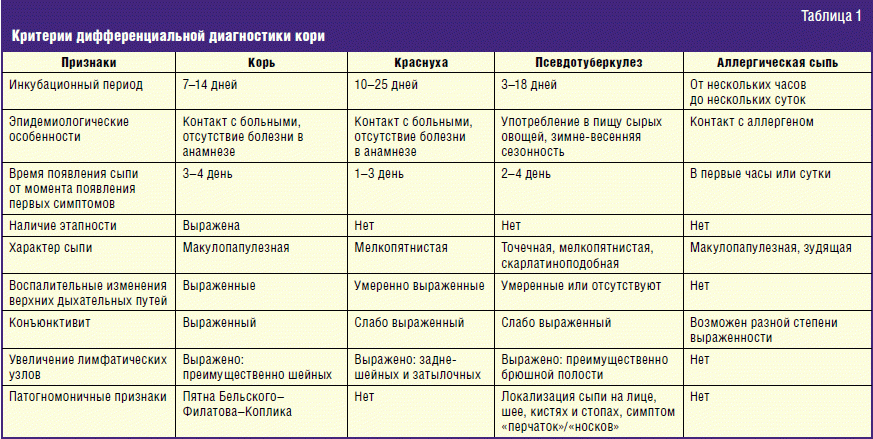 Микробная экзема дифференциальный диагноз фото лечение