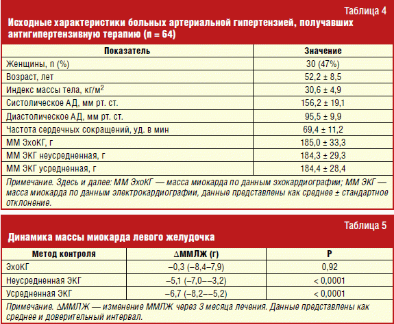 Масса миокарда левого. Индекс массы миокарда левого желудочка норма у мужчин. Индекс массы миокарда левого желудочка норма у женщин. Индекс миокарда левого желудочка норма. Индекс массы миокарда левого желудочка при гипертрофии.