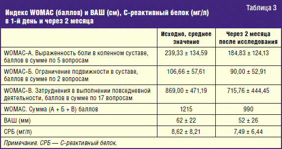 Срб норма у женщин