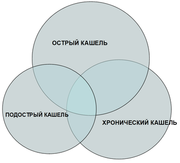 Ионыч беликов диаграмма венна