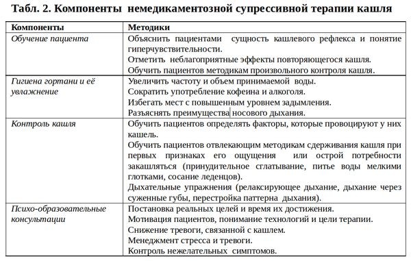 План обучения пациентов технике кашля