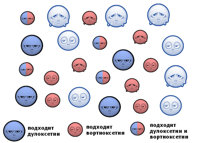 Как отменить дулоксетин правильно схема