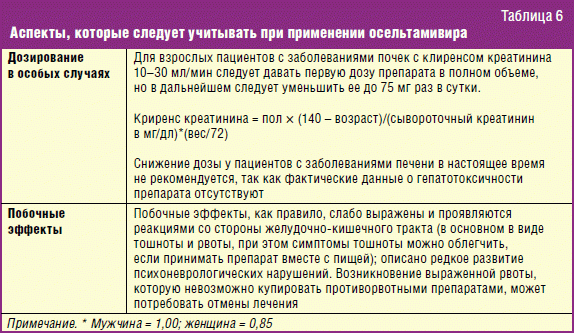 Осельтамивир схема приема