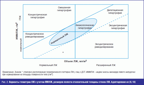 Толщина стенки лж в норме