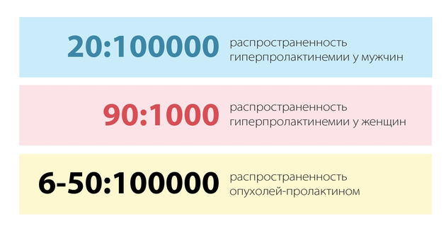 Достинекс схема приема при гиперпролактинемии