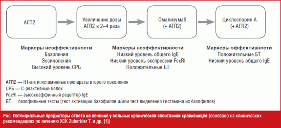 Крапивница карта смп