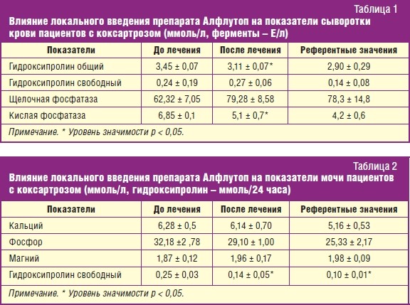 План лечения коксартроза