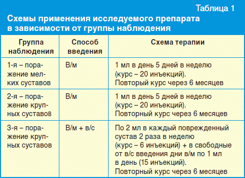 Румалон схема приема