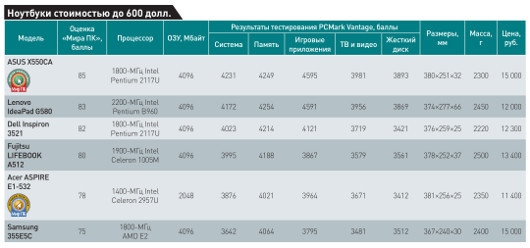 Мобильные и доступные