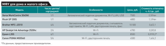 Много функций для студента