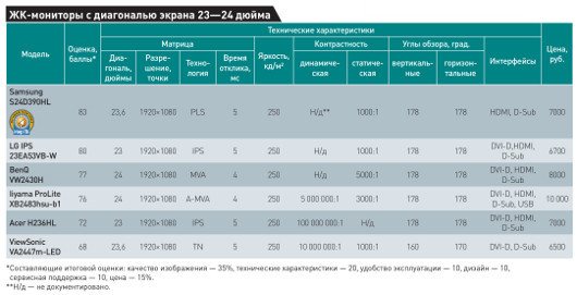 Приятная картинка для дома