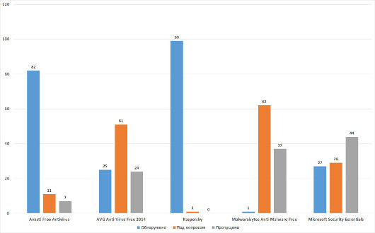 Платить или нет за антивирус?