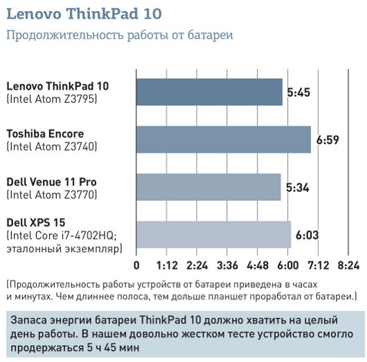 ThinkPad 10: Тоньше, легче, ярче