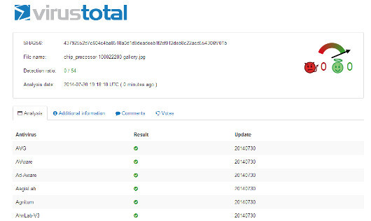 Сайты, способные заменить настольные приложения