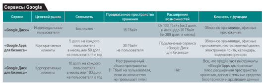 Неизвестные «Документы» с «Диска» 