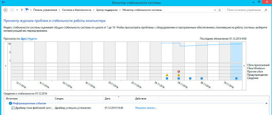 15 скрытых инструментов и приемов работы в Windows