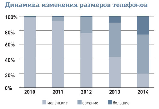 Фаблет против мини-планшета