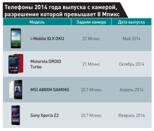 Фаблет против мини-планшета