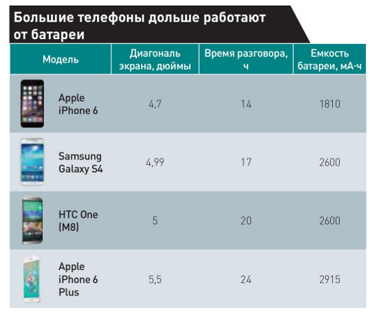 Фаблет против мини-планшета